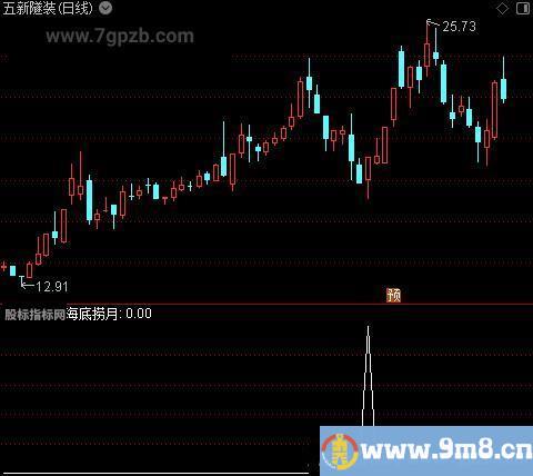 超跌海底捞月之选股指标公式