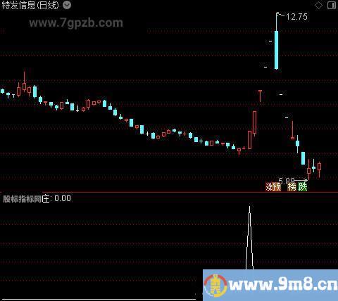 新组合建仓之庄选股指标公式