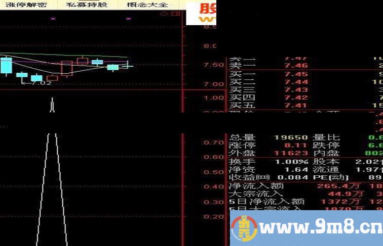 通达信无未来的低点选股指标以式