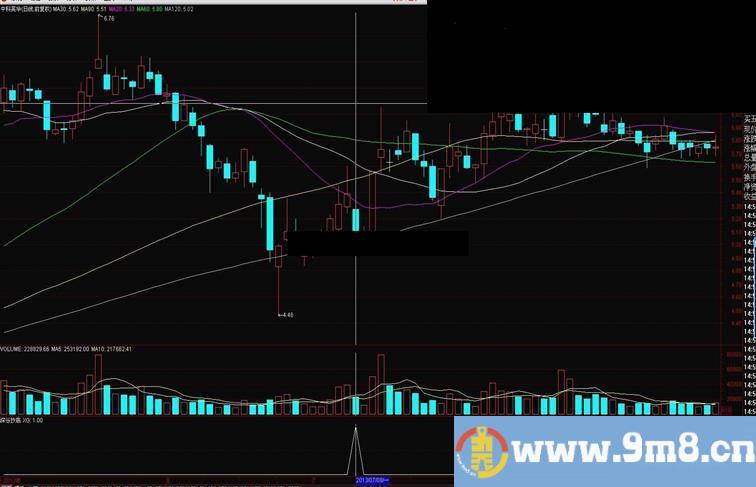 通达信深谷抄底 安全地盈利指标公式