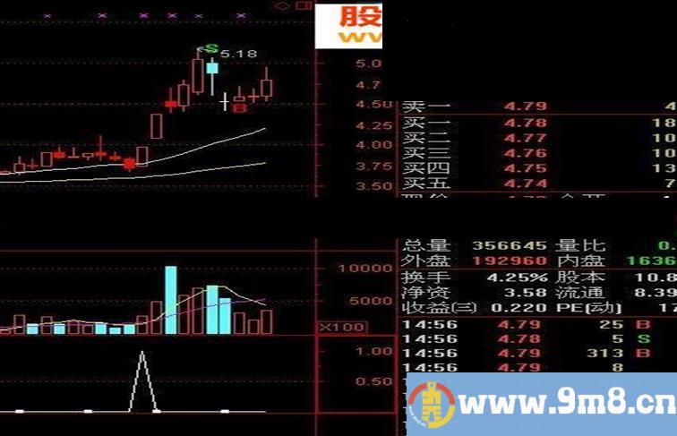 通达信趋势买入指标公式附件图