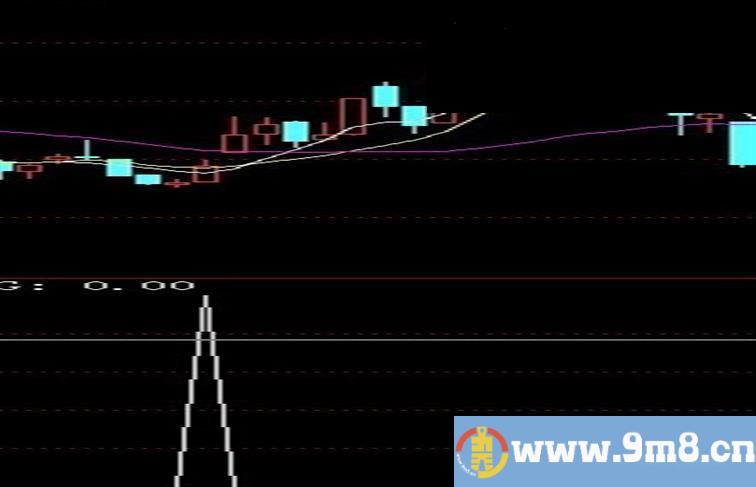 通达信指标公式希望你能喜