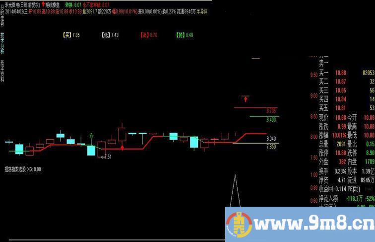 通达信摆荡指数选股公式