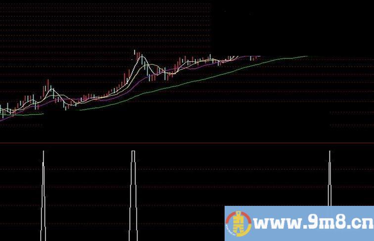 今涨停6内有过涨停