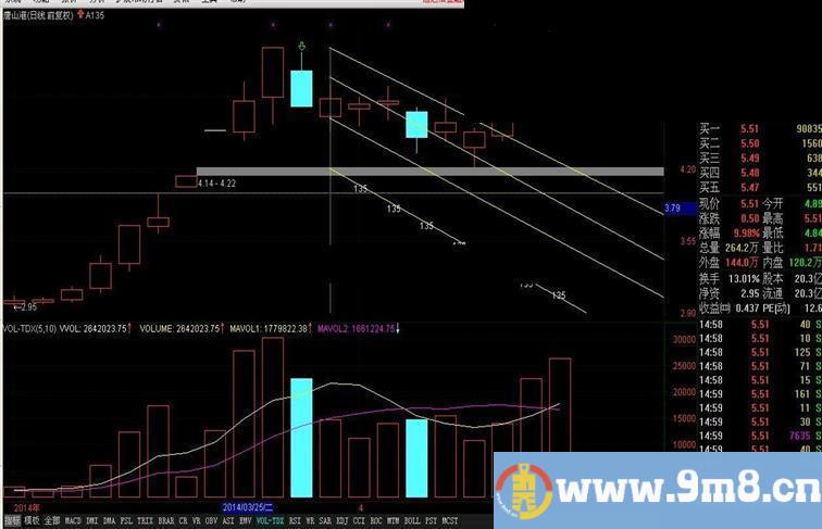 新思路《A135线》其实就是八卦图的乾线（有图有代码）