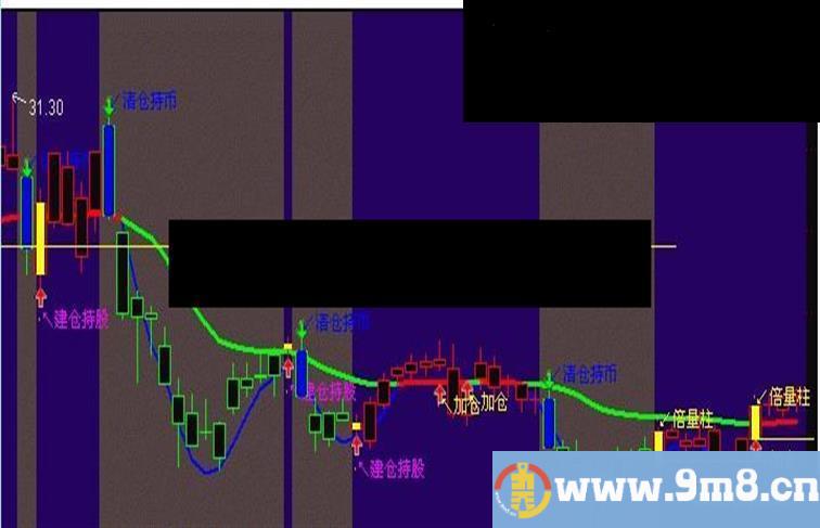 通达信主图神奇波段指指标公式