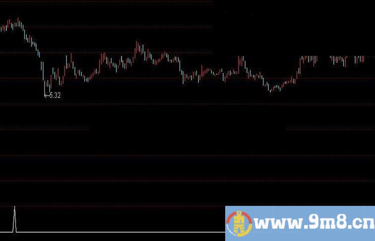 13日内KD二次金叉选股公式