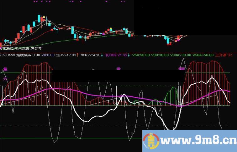 通达信短线经典指标公式