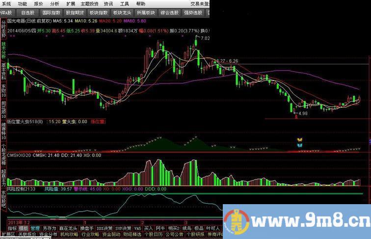 新低位萤火虫，副图，选股源码，未加密，增加了“风险控制”