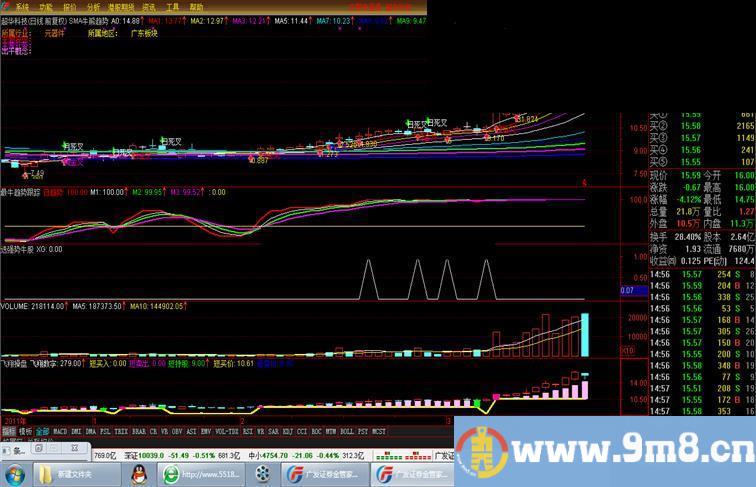 通达信选强势牛股副图源码