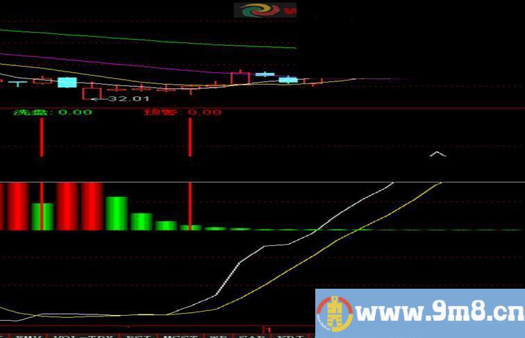 通达信资金进场指标选股预警 源码 无未来