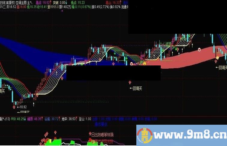 通达信空调主图源码