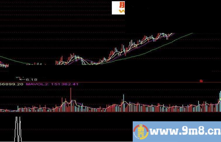 底部选股指标公式