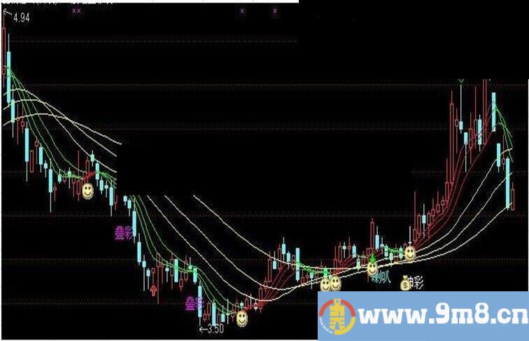 股经叠彩线主图指标公式