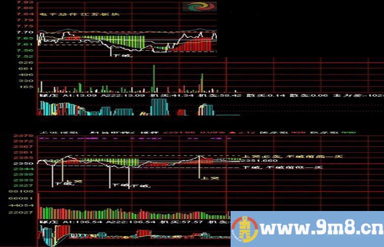 通达信非常好的分时主图与分时副图源码