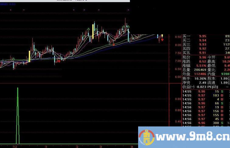 分享一个实战选股公式 飞天选股（重新破解源码公布）