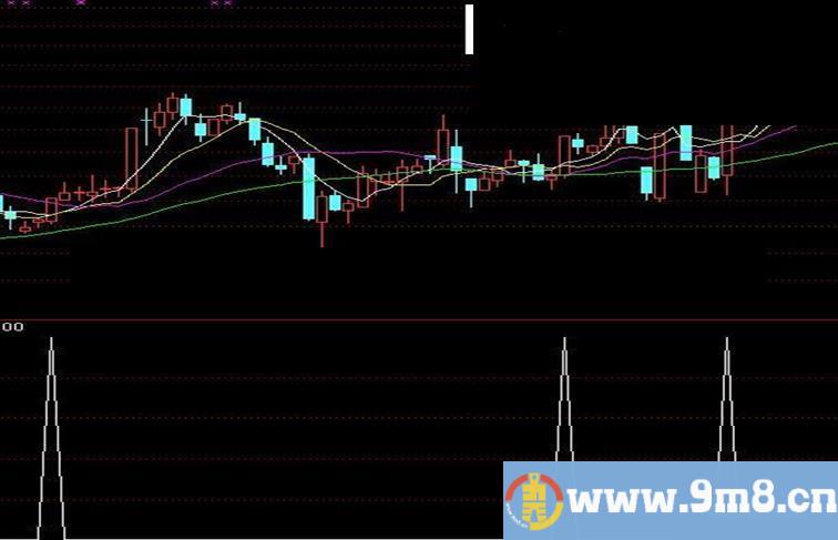 砸锅卖房选股方法送给大家[选股公式]