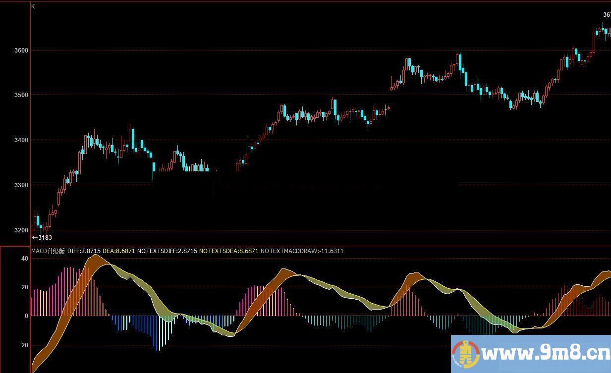 博弈大师MACD升级版副图指标公式贴图 无未来