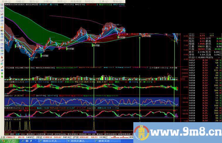 通达信提前买进副图指标公式源码选股公式