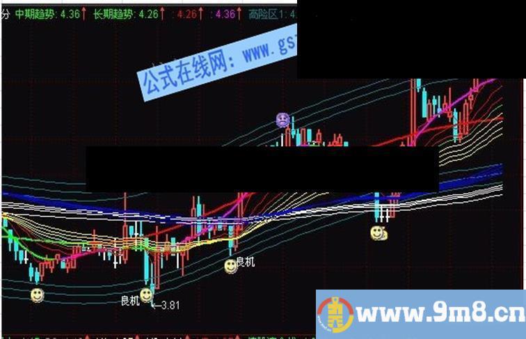 高手的不二选择极品波段指标