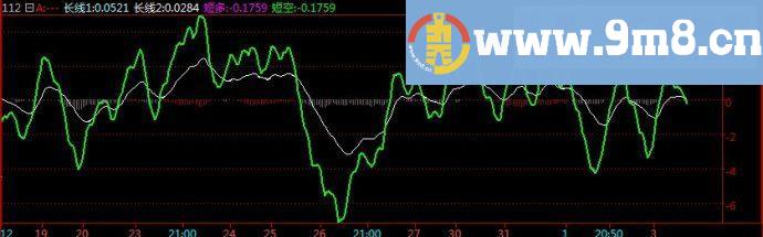 倚天现货技术指标源码之短线多空力度附图