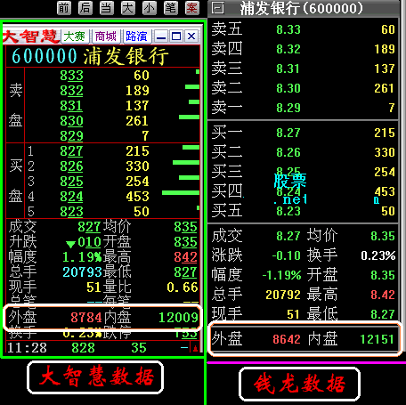 股票走势内盘外盘分析(图)