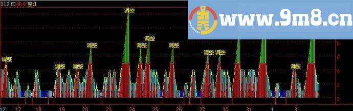 倚天现货成交量指标之多空博弈附图
