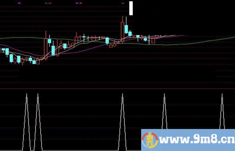 通达信一个不错的短中线公式