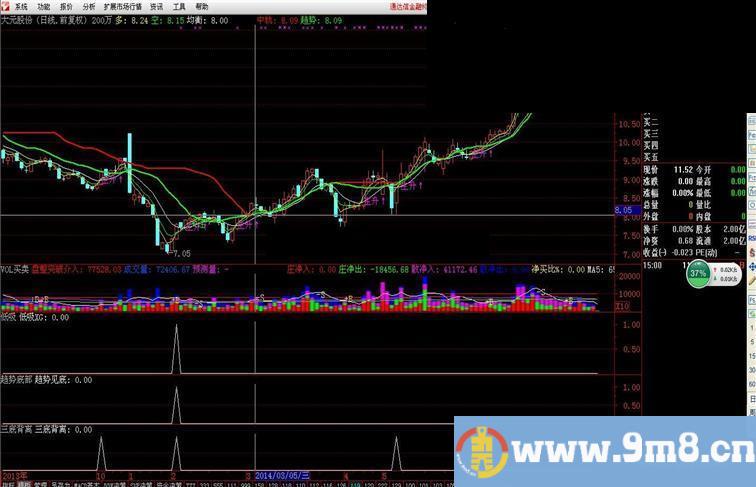 通达信底部指标公式