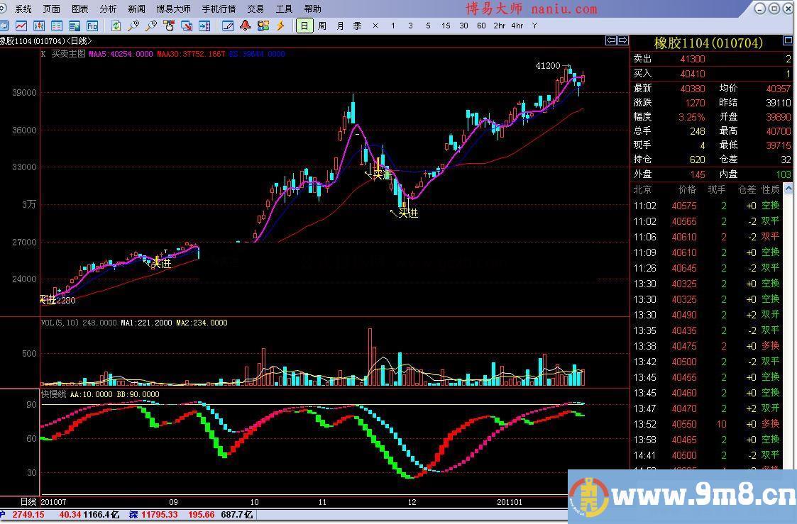 期货博易大师指标快慢线源码贴图