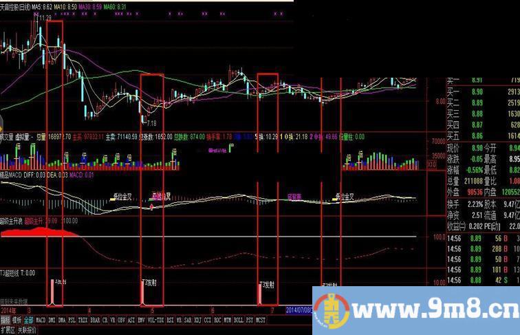 成功率高达98%的T3超短线公式