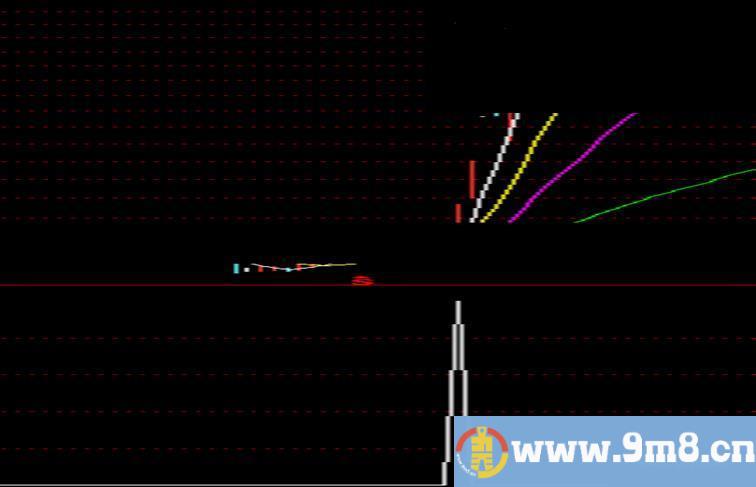 高成功率经典实用的公式组合：3天2倍量选股公式+倍量过左锋