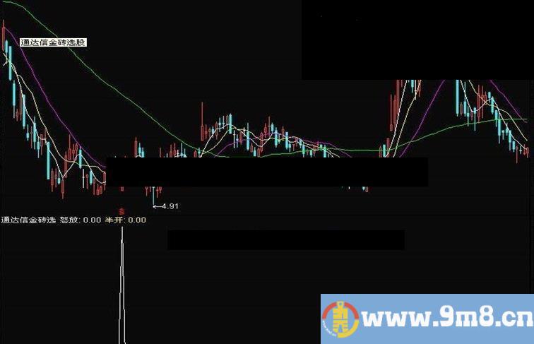 通达信金砖选股指标公式