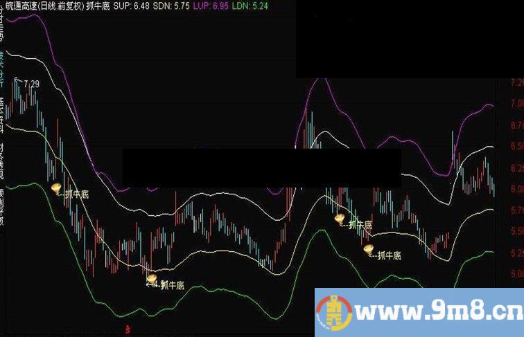 抓牛底主图源码