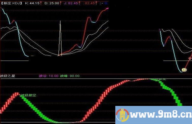 KDJ新庄 副图源码