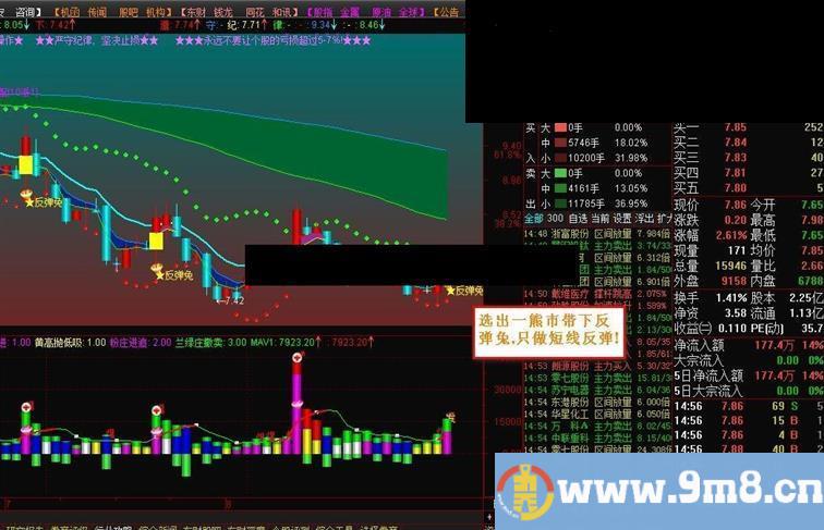 五里看盘主图1号指标及实战应用