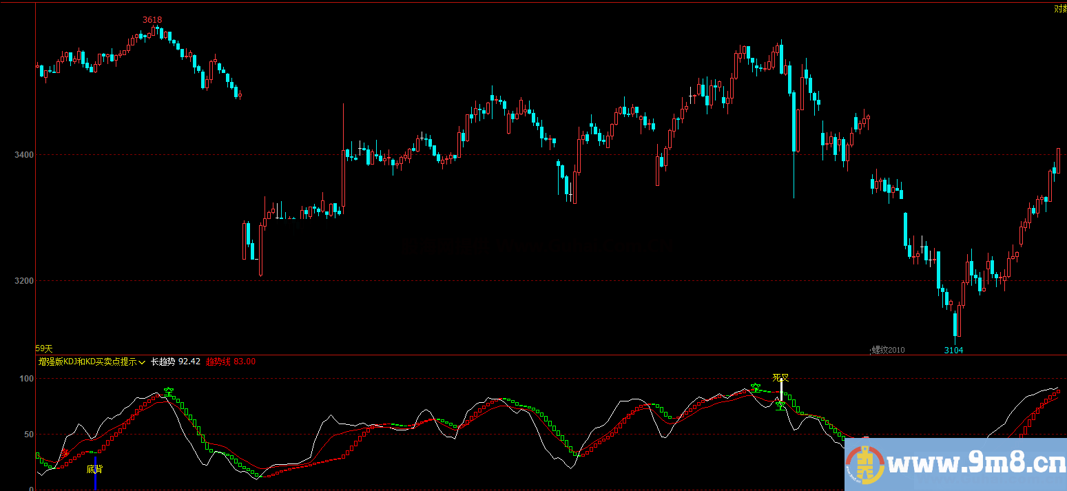 增强版KDJ和KD背离买卖点提示（指标 副图 文华/博弈大师 贴图）无未来/无漂移