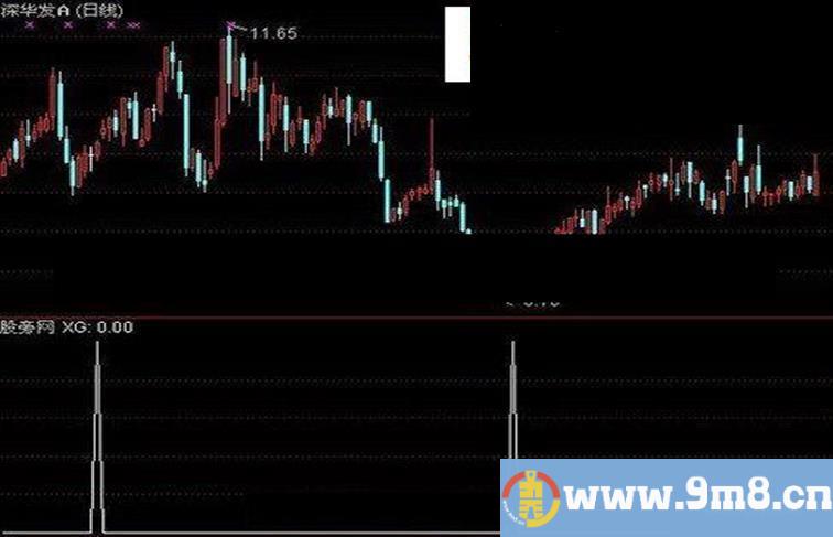 通达信鱼身选股指标公式