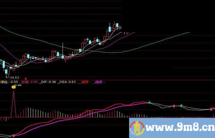 通达信抄底起爆指标公式