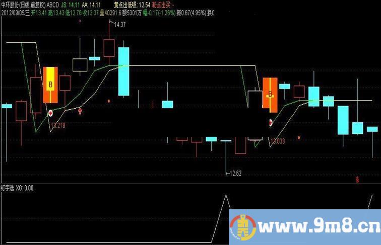 通达信钉字选源码