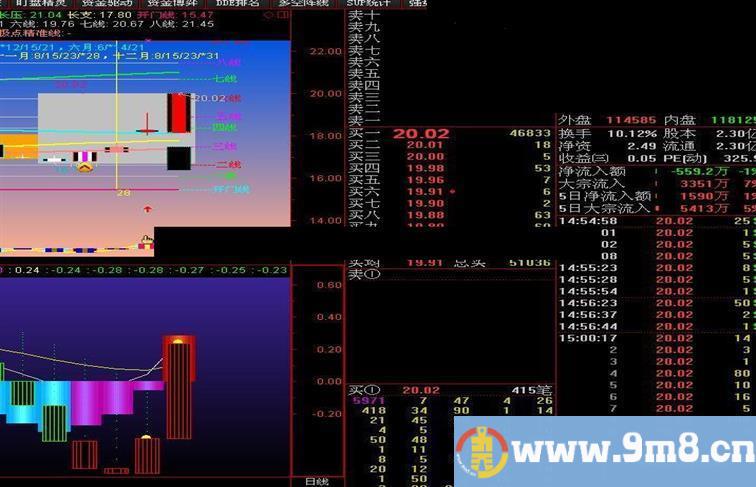 大道至简（四）-强势选股-源码无未来函数