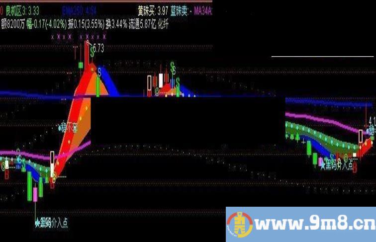 稳不套主图源码非常好用