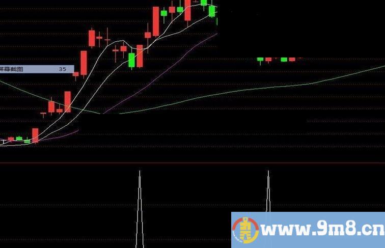 XXX合并警报选（二至三天择高出，超短，很准）