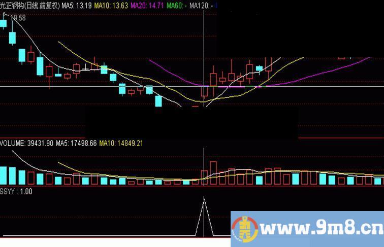 通达信强中选强公式源码 说明