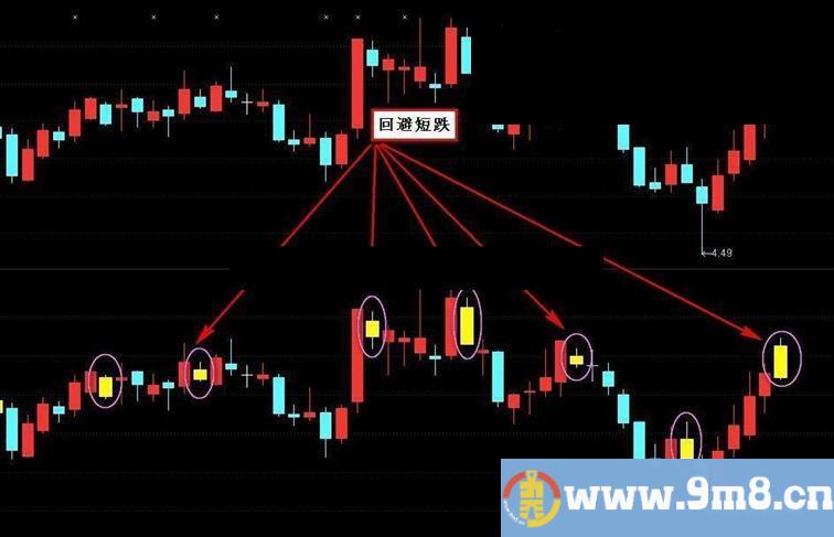 极端量价不合简单公式预判短期头部【源码、选股】