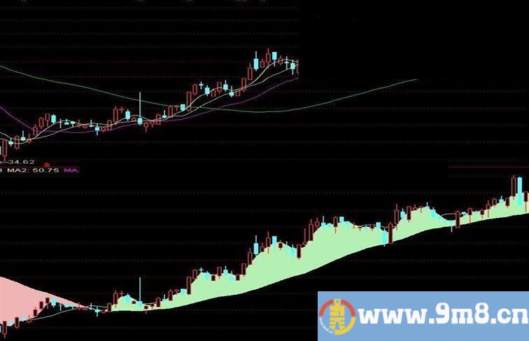 选股指标公式