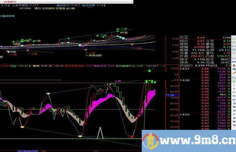 组合指标KDJ+宝塔顶底源码副图