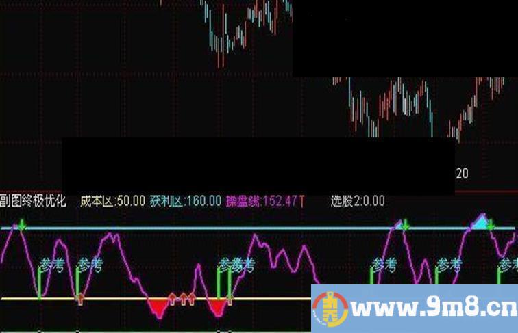 通达信 获利 副图 源码 附图