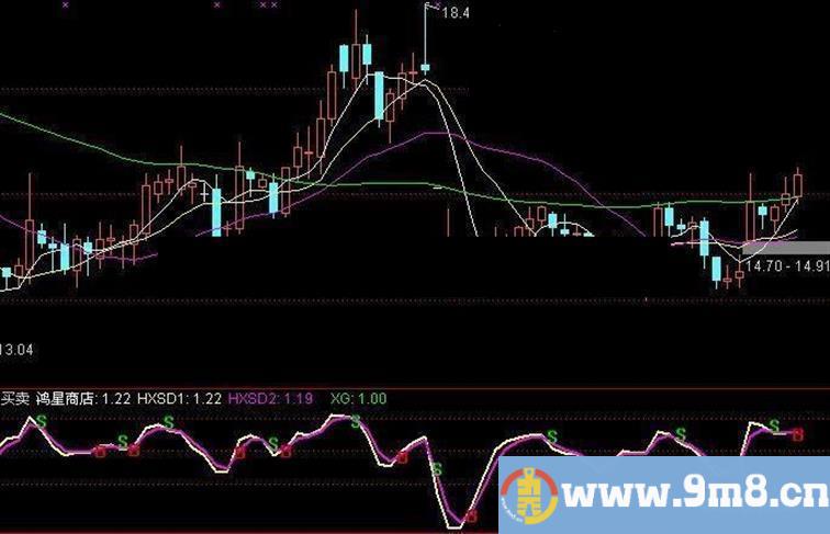 精准短线源码附图 淘宝网上卖钱的指标