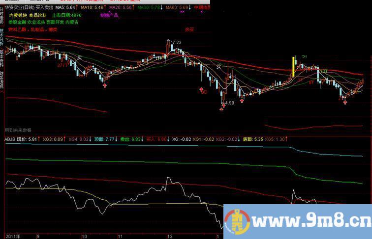 通达信按部就班公式源码